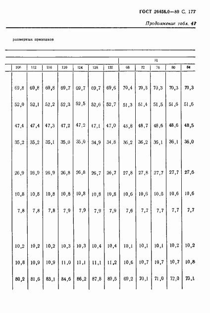 Страница 178 ГОСТ 26456.0-89