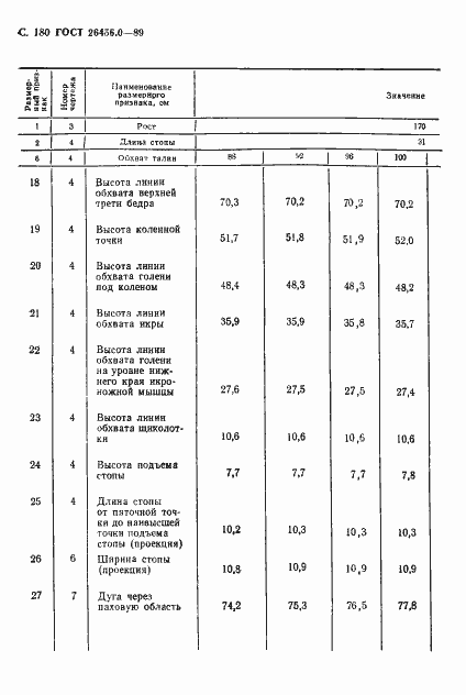 Страница 181 ГОСТ 26456.0-89