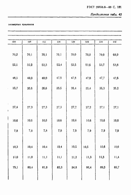 Страница 182 ГОСТ 26456.0-89