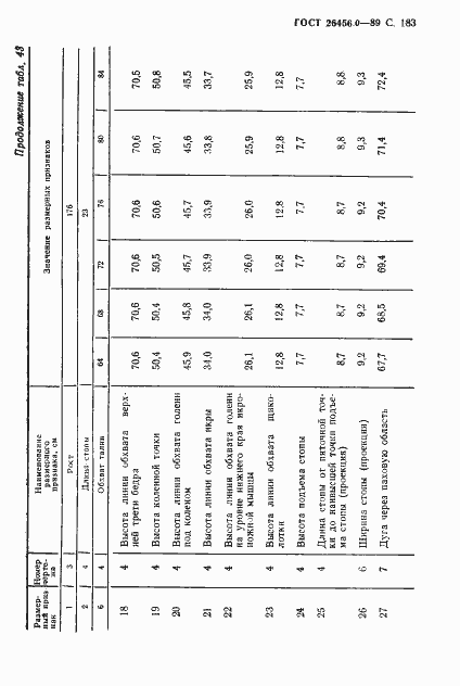 Страница 184 ГОСТ 26456.0-89