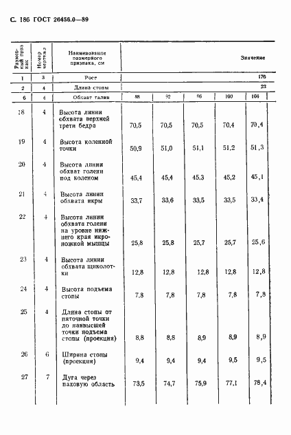Страница 187 ГОСТ 26456.0-89