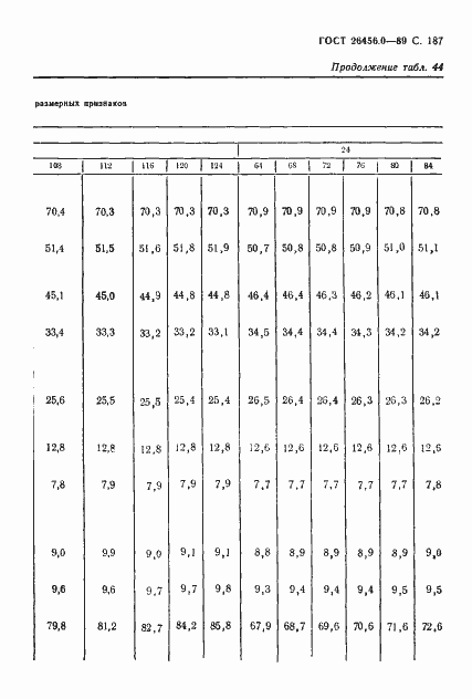 Страница 188 ГОСТ 26456.0-89