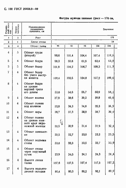 Страница 189 ГОСТ 26456.0-89