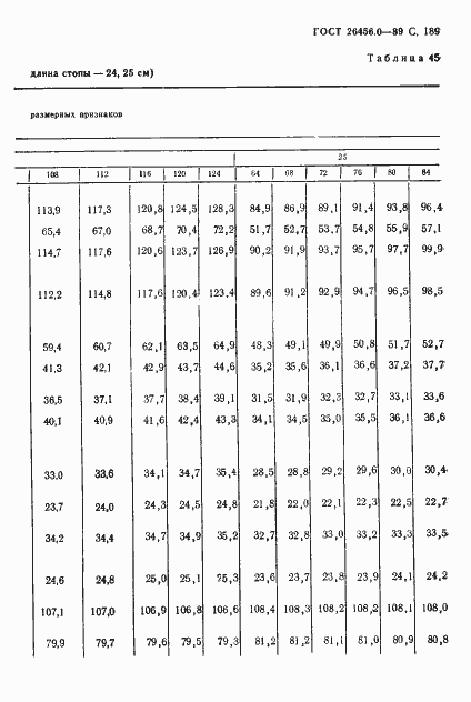 Страница 190 ГОСТ 26456.0-89