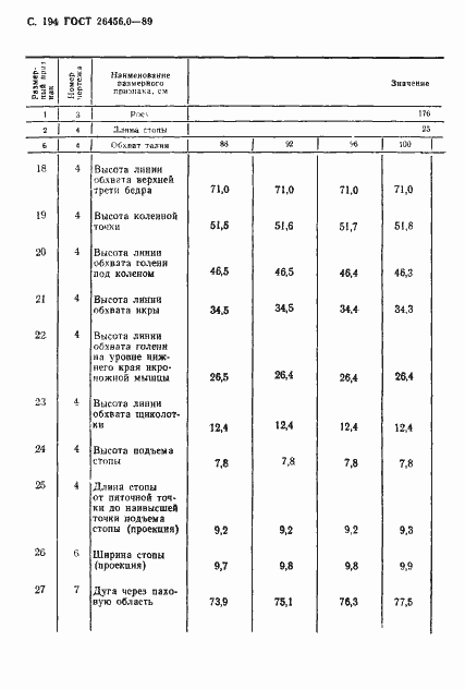 Страница 195 ГОСТ 26456.0-89