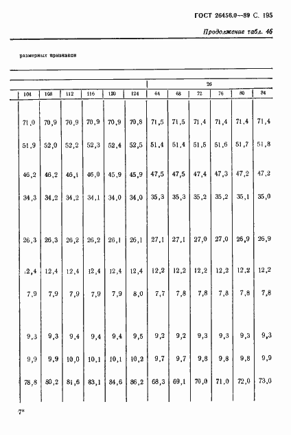 Страница 196 ГОСТ 26456.0-89