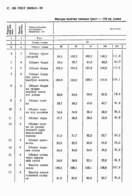 Страница 197 ГОСТ 26456.0-89