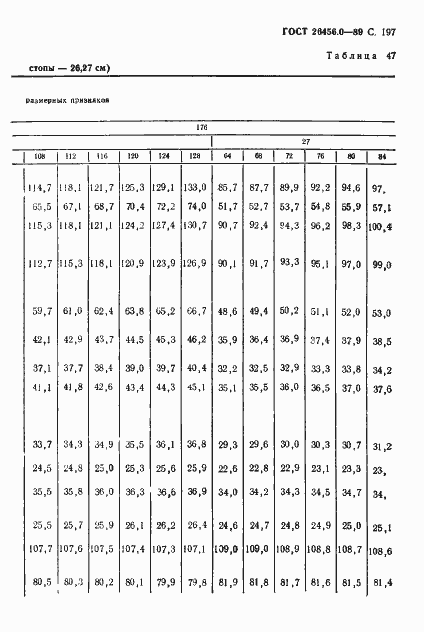 Страница 198 ГОСТ 26456.0-89