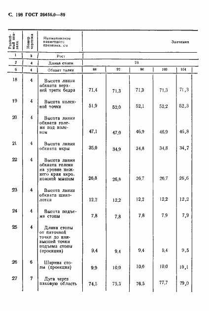 Страница 199 ГОСТ 26456.0-89