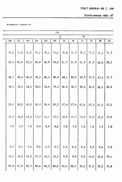 Страница 200 ГОСТ 26456.0-89