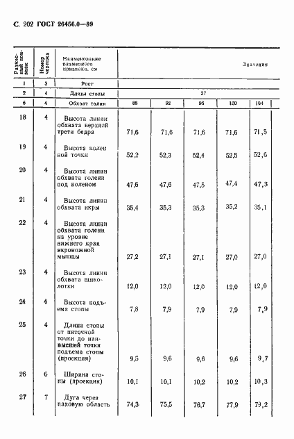Страница 203 ГОСТ 26456.0-89