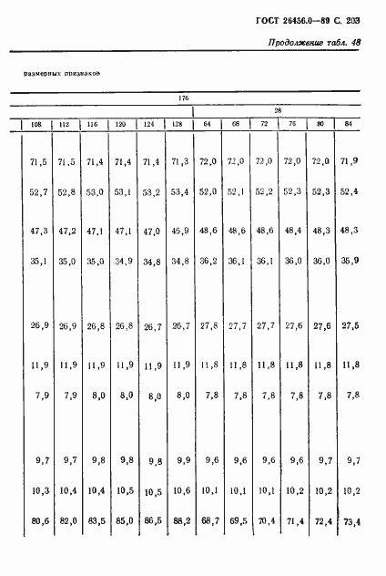 Страница 204 ГОСТ 26456.0-89