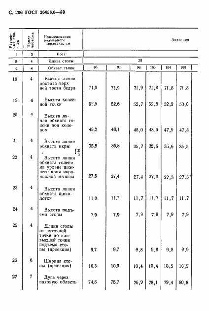 Страница 207 ГОСТ 26456.0-89