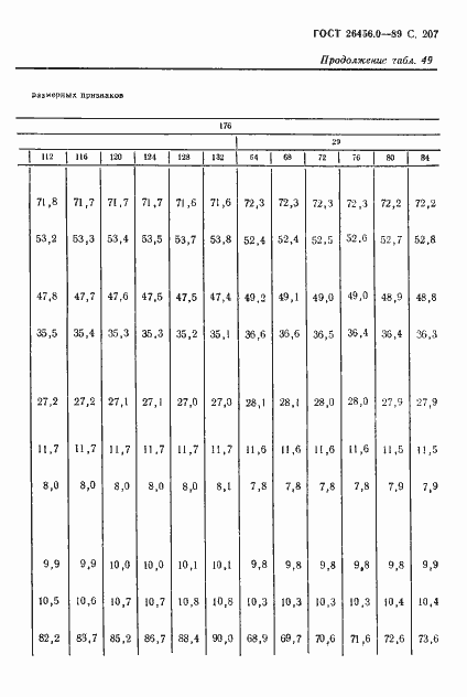 Страница 208 ГОСТ 26456.0-89