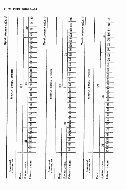 Страница 21 ГОСТ 26456.0-89
