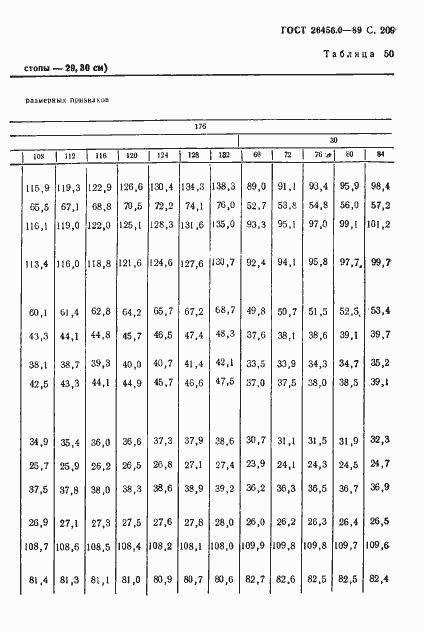 Страница 210 ГОСТ 26456.0-89