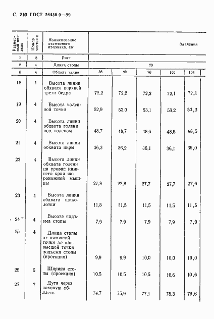 Страница 211 ГОСТ 26456.0-89