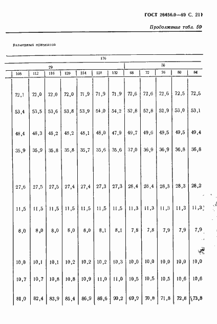 Страница 212 ГОСТ 26456.0-89