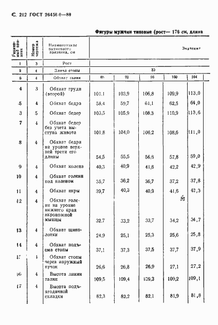 Страница 213 ГОСТ 26456.0-89