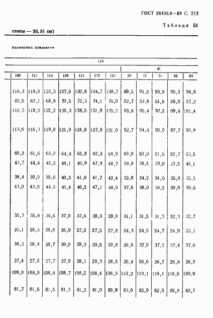 Страница 214 ГОСТ 26456.0-89