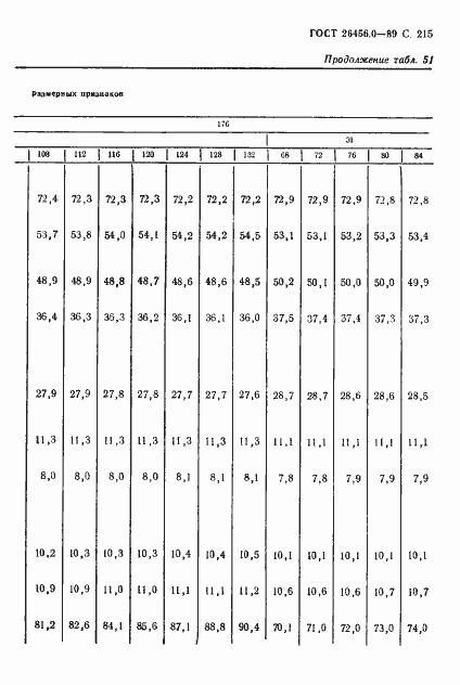 Страница 216 ГОСТ 26456.0-89