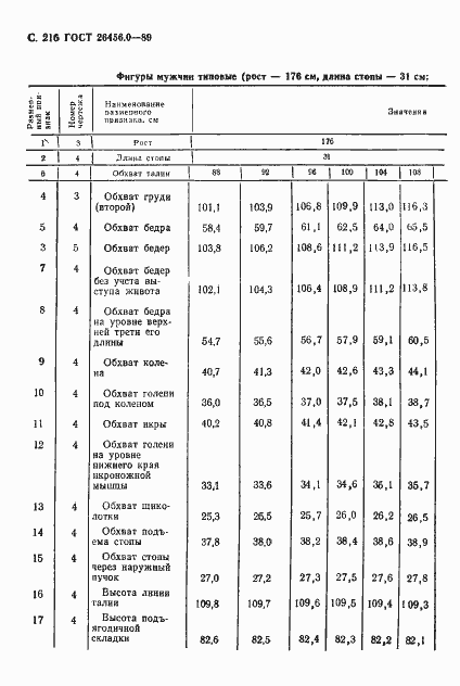 Страница 217 ГОСТ 26456.0-89