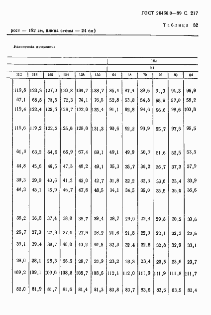 Страница 218 ГОСТ 26456.0-89