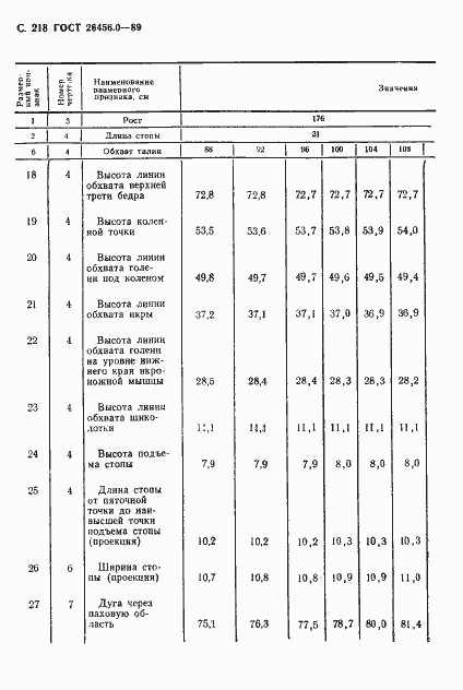 Страница 219 ГОСТ 26456.0-89