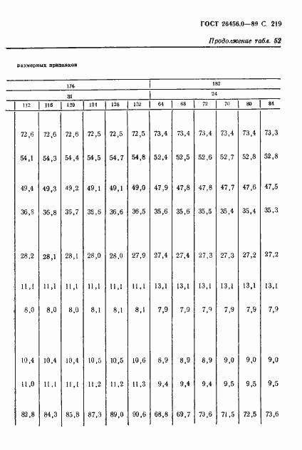 Страница 220 ГОСТ 26456.0-89