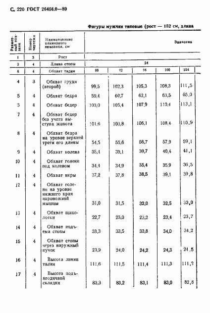 Страница 221 ГОСТ 26456.0-89