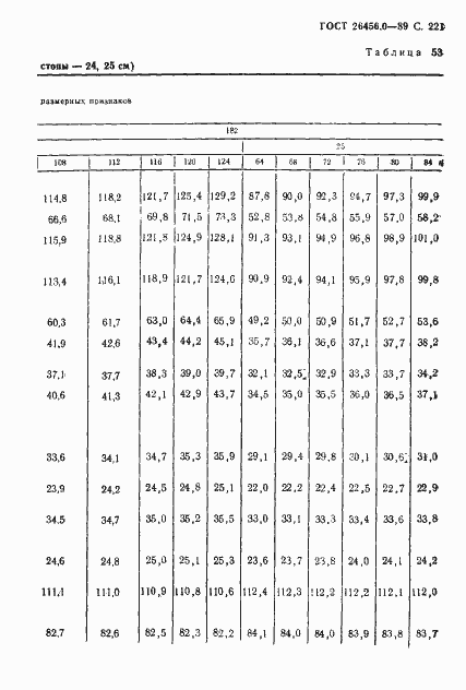 Страница 222 ГОСТ 26456.0-89