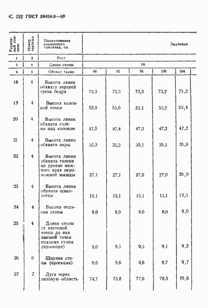 Страница 223 ГОСТ 26456.0-89