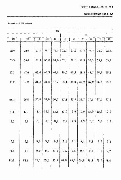 Страница 224 ГОСТ 26456.0-89