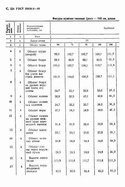 Страница 225 ГОСТ 26456.0-89