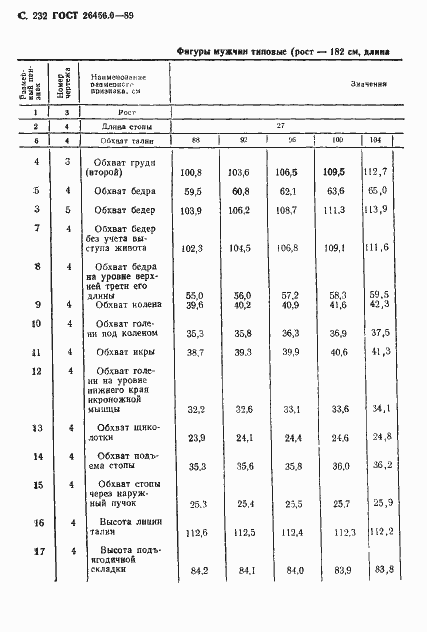 Страница 233 ГОСТ 26456.0-89