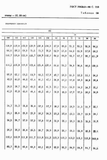Страница 234 ГОСТ 26456.0-89