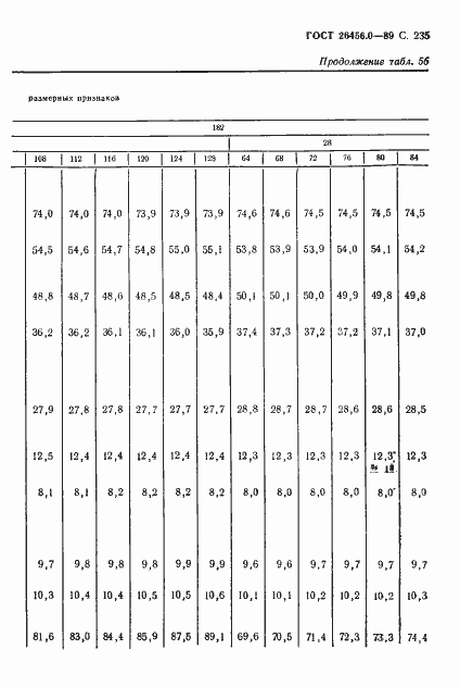 Страница 236 ГОСТ 26456.0-89