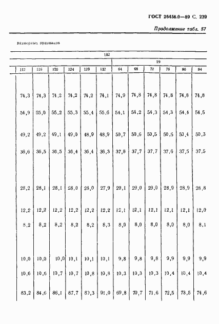 Страница 240 ГОСТ 26456.0-89