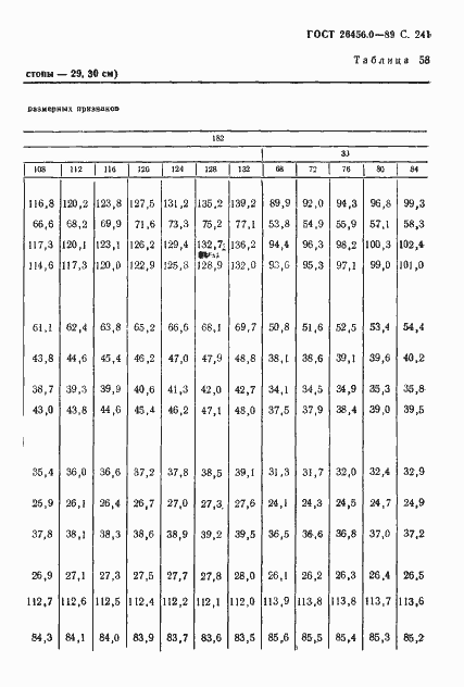 Страница 242 ГОСТ 26456.0-89