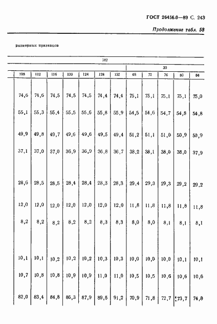 Страница 244 ГОСТ 26456.0-89