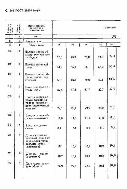 Страница 247 ГОСТ 26456.0-89