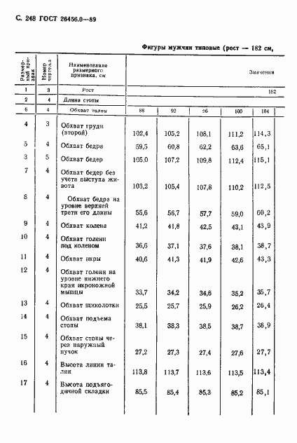 Страница 249 ГОСТ 26456.0-89