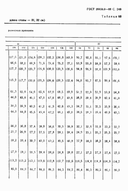 Страница 250 ГОСТ 26456.0-89