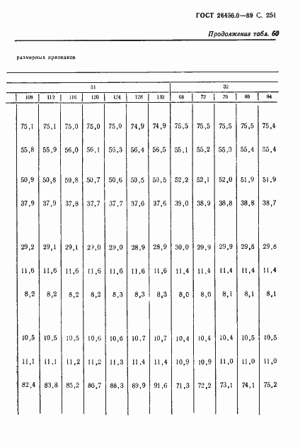 Страница 252 ГОСТ 26456.0-89