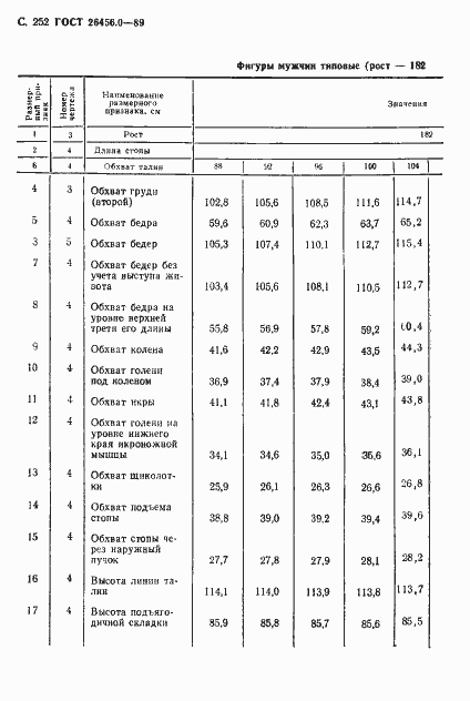 Страница 253 ГОСТ 26456.0-89