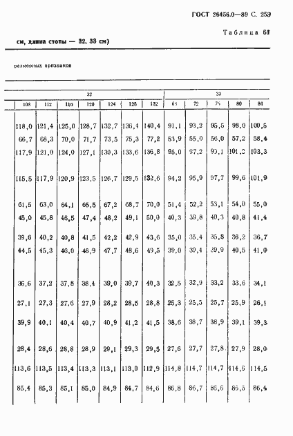 Страница 254 ГОСТ 26456.0-89