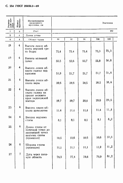 Страница 255 ГОСТ 26456.0-89