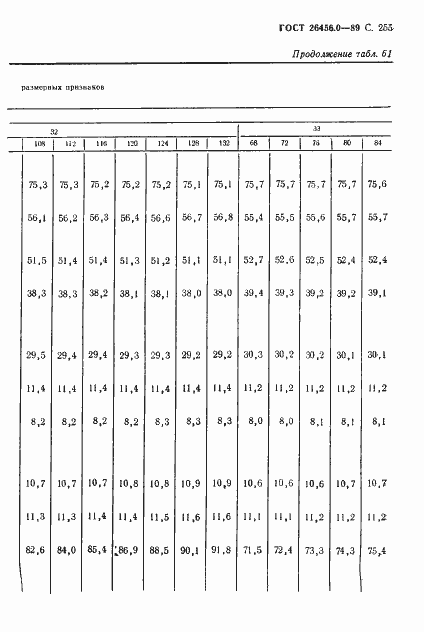 Страница 256 ГОСТ 26456.0-89