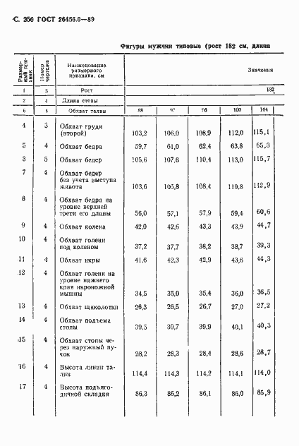 Страница 257 ГОСТ 26456.0-89