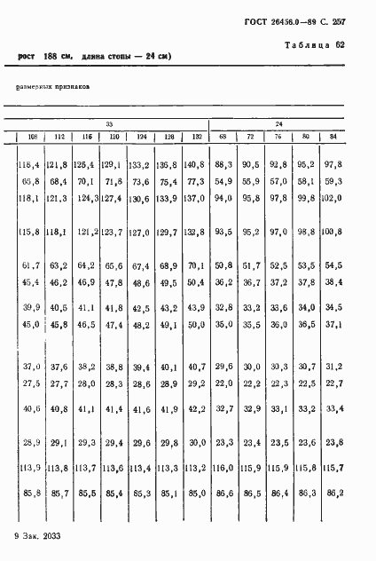 Страница 258 ГОСТ 26456.0-89